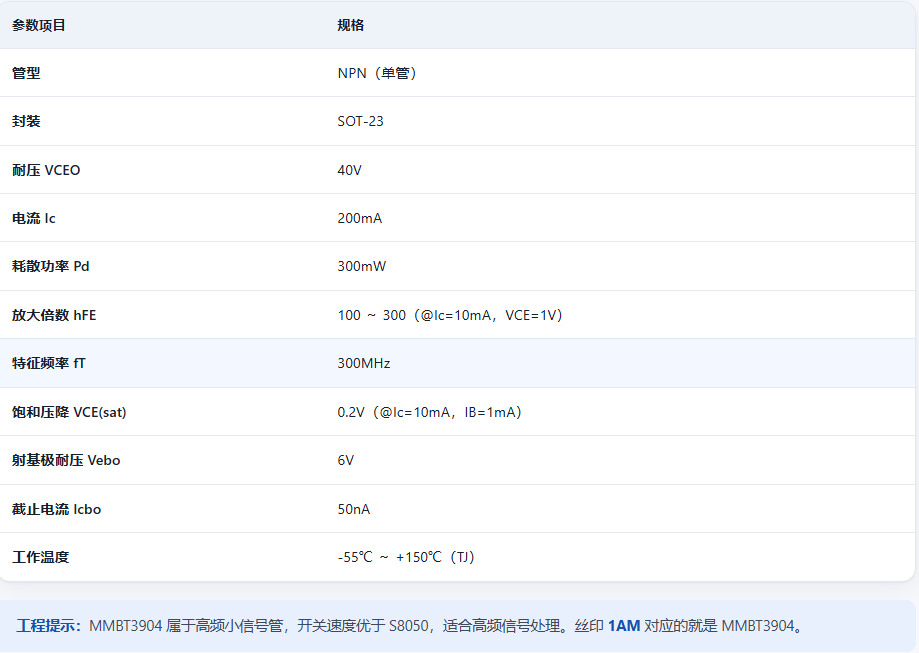 TDSEMIC MMBT3904（絲印 1AM）通用NPN小信號三極管引腳、電路與PCB佈局圖集