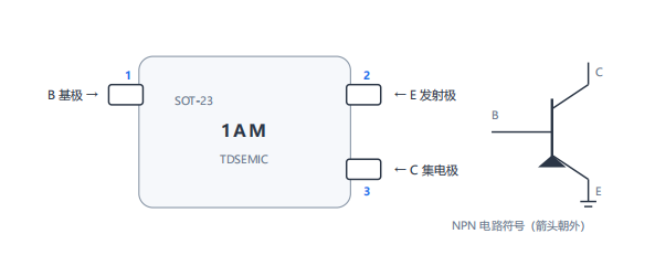 TDSEMIC MMBT3904（絲印 1AM）通用NPN小信號三極管引腳、電路與PCB佈局圖集