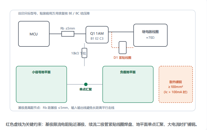 TDSEMIC MMBT3904（絲印 1AM）通用NPN小信號三極管引腳、電路與PCB佈局圖集