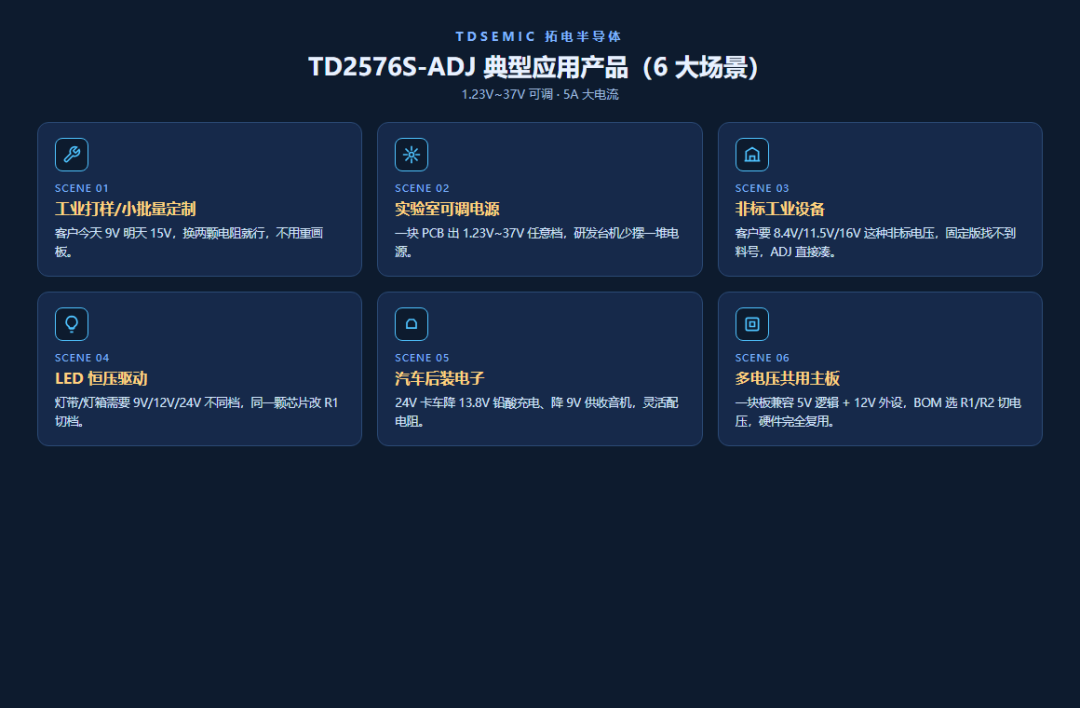TD2576S-ADJ：一顆芯片搞定1.23~37V，非標電壓再也不愁