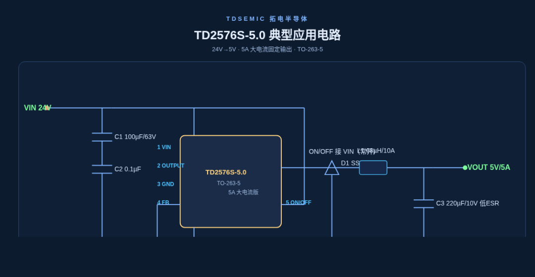TD2576S-5.0｜5A大電流固定5V工業降壓電源芯片