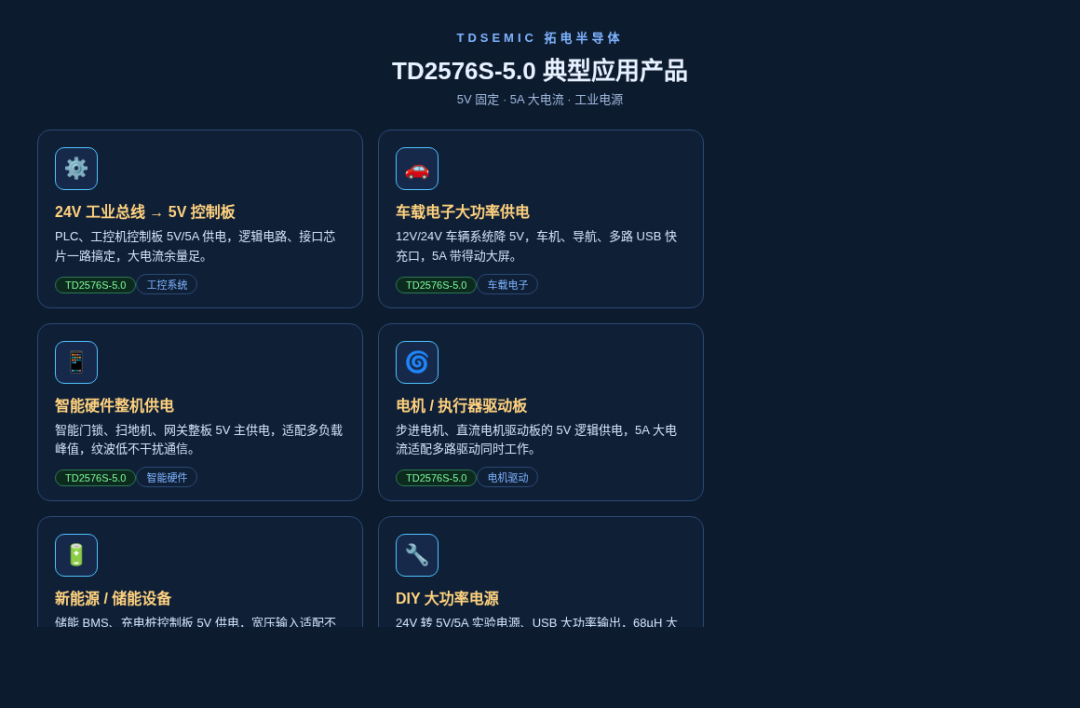 TD2576S-5.0｜5A大電流固定5V工業降壓電源芯片