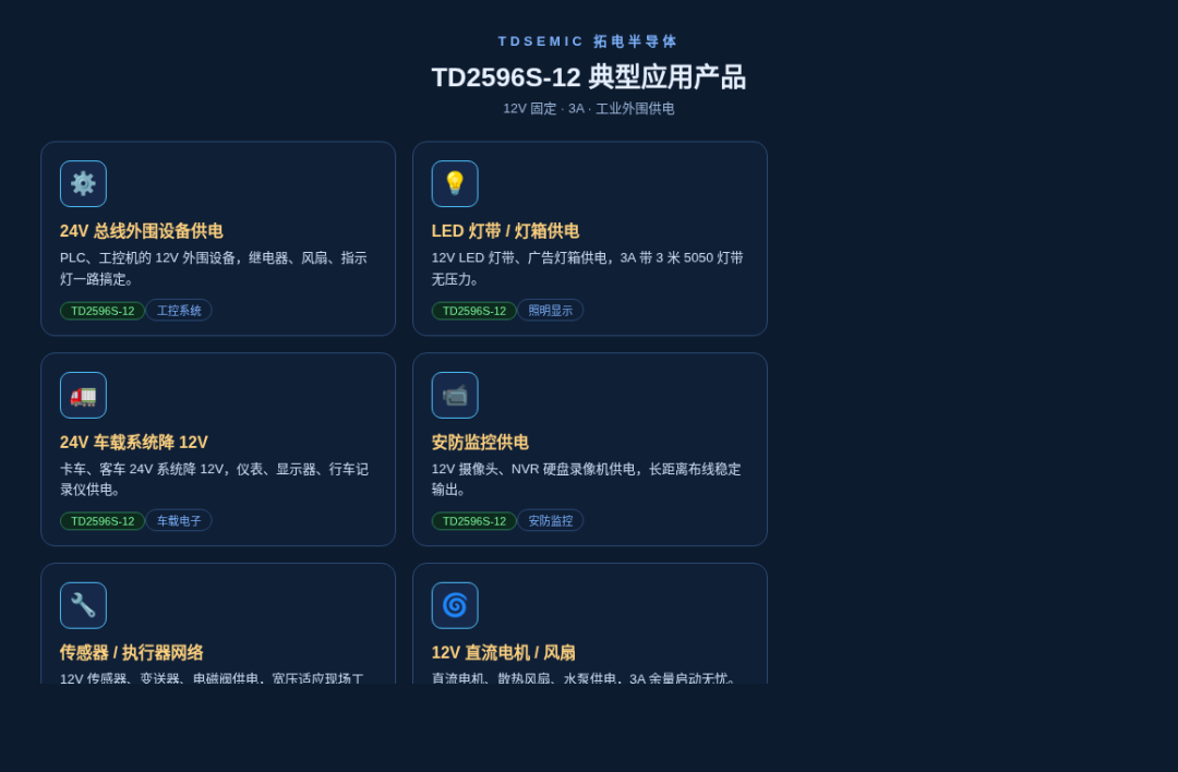 9：TD2596S-12：12V 固定輸出，3A 老黃牛工業主力