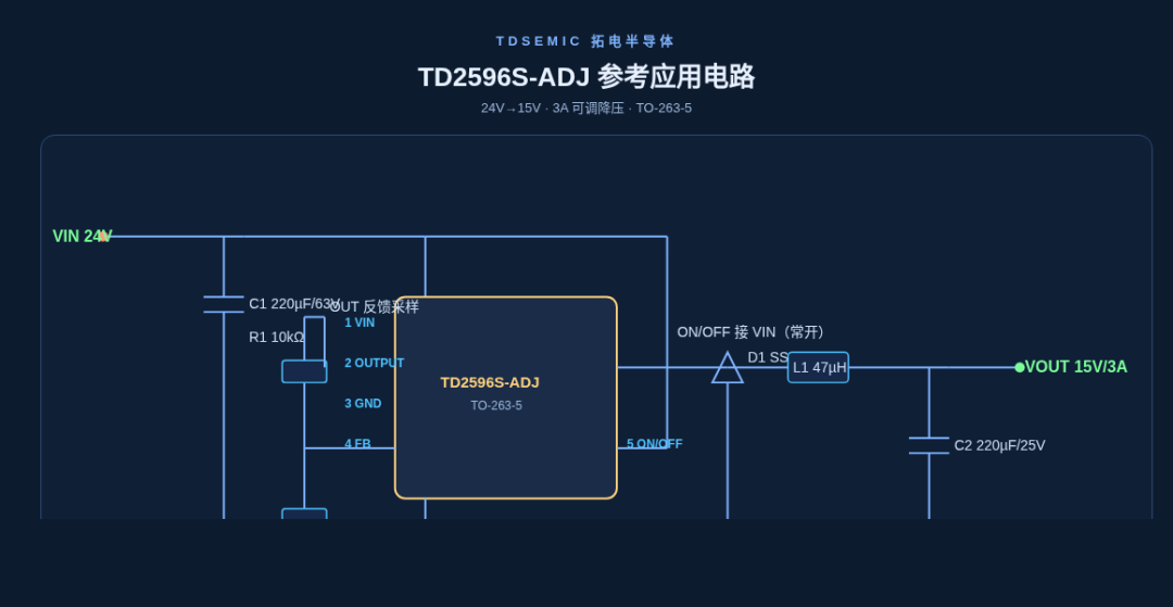 8：TD2596S-ADJ：1.23~37V 可調降壓，3A 大電流實戰