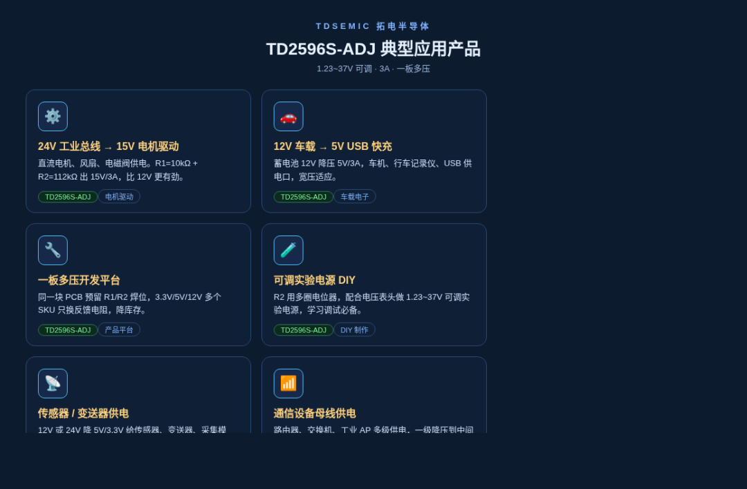 8：TD2596S-ADJ：1.23~37V 可調降壓，3A 大電流實戰
