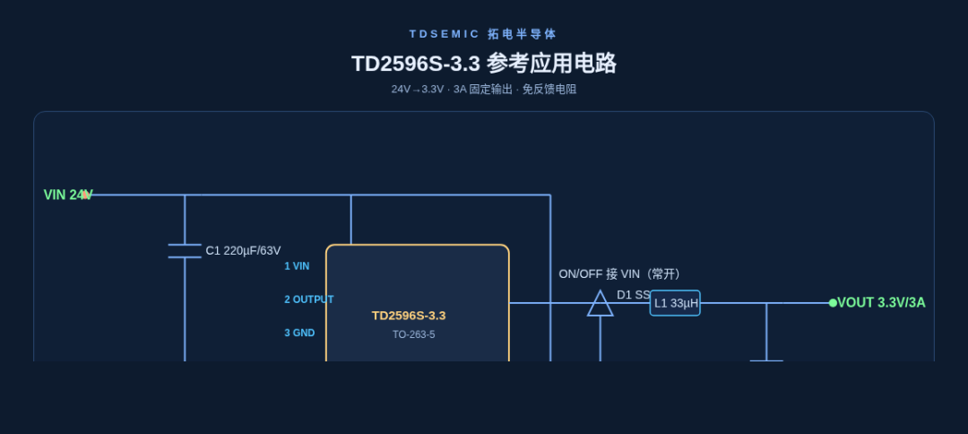 7：TD2596S-3.3：3.3V 固定輸出，3A 大電流數字供電首選