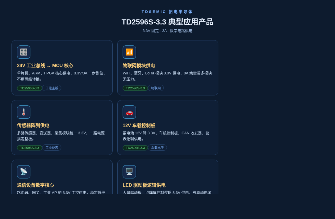 7：TD2596S-3.3：3.3V 固定輸出，3A 大電流數字供電首選