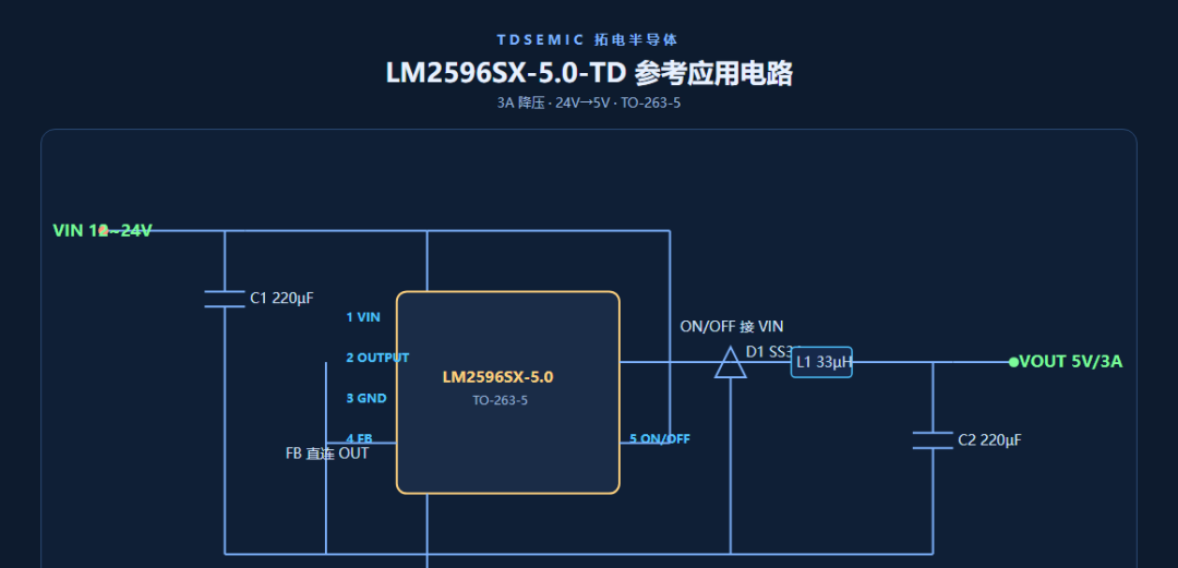 6:TD2596SX-5.0：3A 大電流降壓，工業電源的狠角色