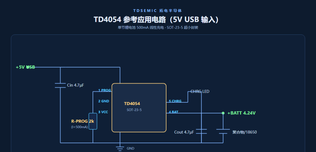 5：TD4054：SOT-23-5 最小封裝充電芯片，藍牙耳機倉專用