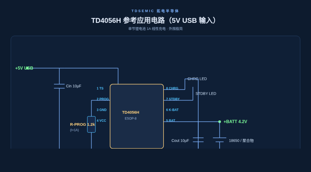 4：別再用分立元件搭充電了：TD4056H 工業版真香