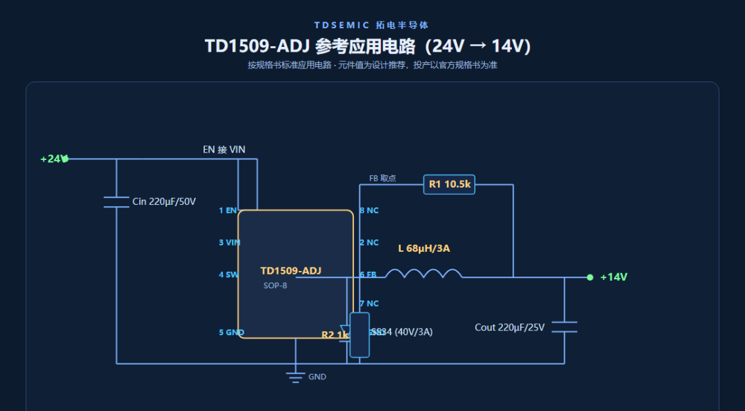 輸出電壓不用換芯片：TD1509-ADJ 可調降壓 DC-DC 實戰