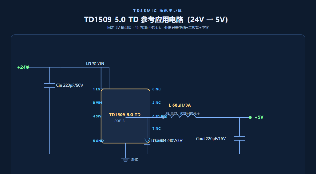 【新品推介】可輸出3A大電流的DC-DC電源降壓芯片-TD-1509