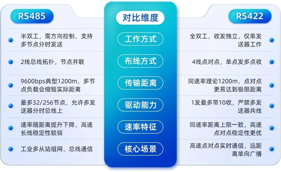 MAX3485EESA-TD 國產平替的實測選型文