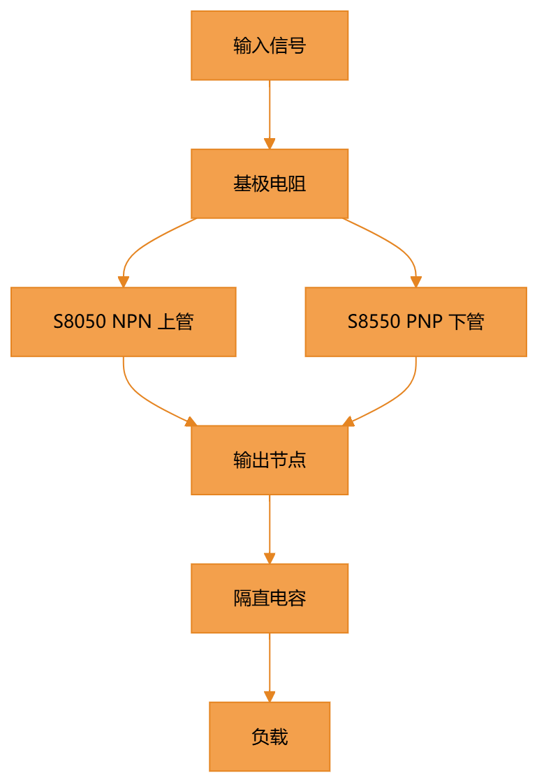 TDSEMIC S8050 J3Y三極管應用指南