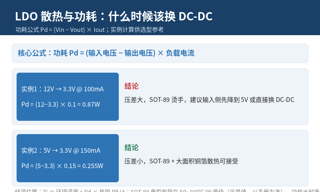 做 MCU 供電別選錯！LDO 和 DC-DC 的區別，一文講透