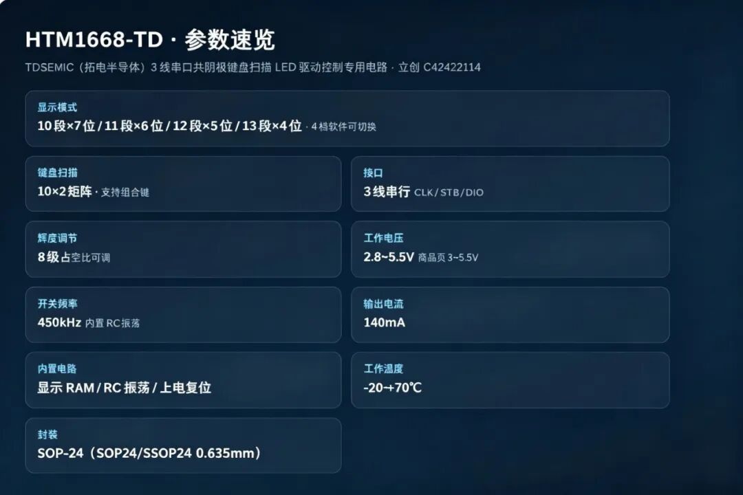 不用重畫板：TDSEMIC HTM1668-TD 有點東西
