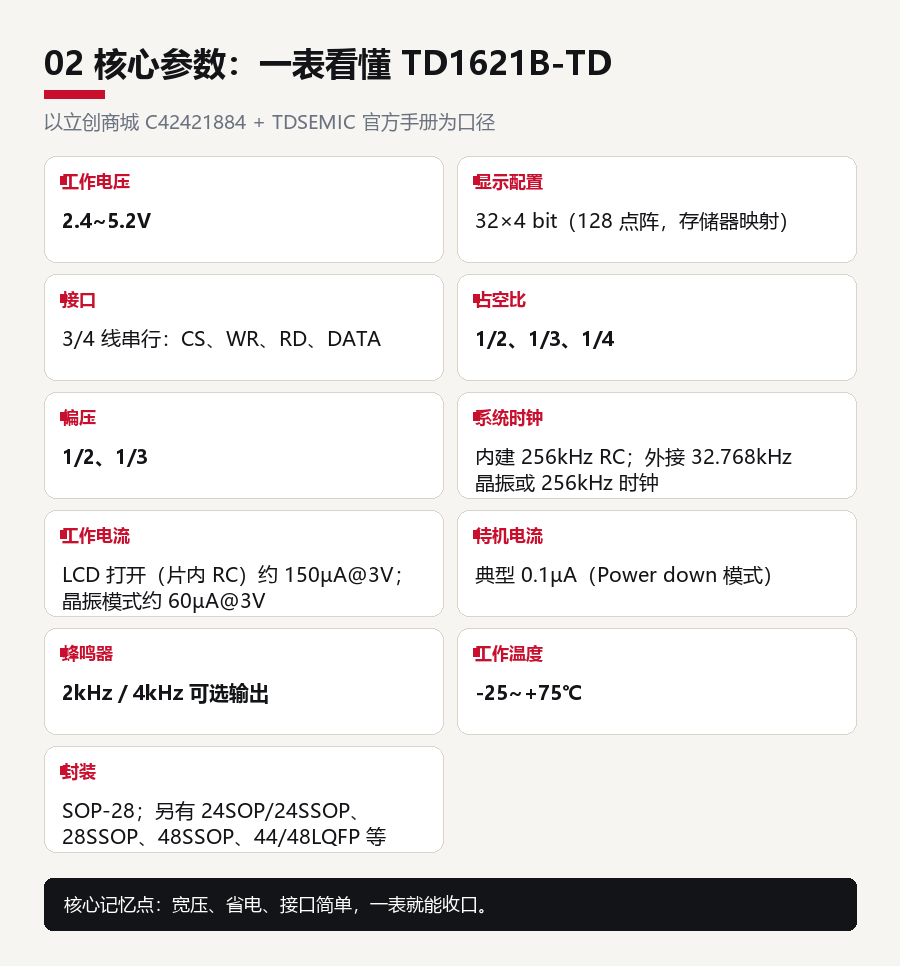 1621B 到底能不能國產替代?TDSEMIC TD1621B-TD給您答案
