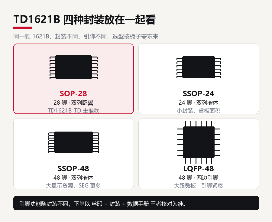 1621B 到底能不能國產替代?TDSEMIC TD1621B-TD給您答案