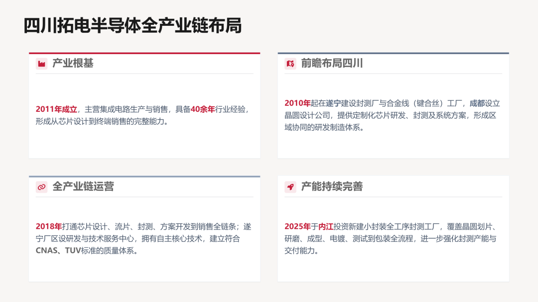 1621B 到底能不能國產替代?TDSEMIC TD1621B-TD給您答案
