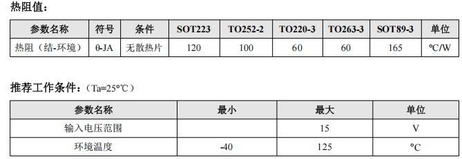 5V 轉 3.3V 最乾淨的方案，不是開關電源，是它
