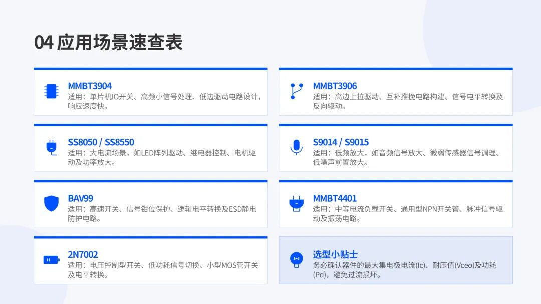TDSEMIC -二三極管分立器件選型指南MMBT3904/3906/SS8050/SS8550……