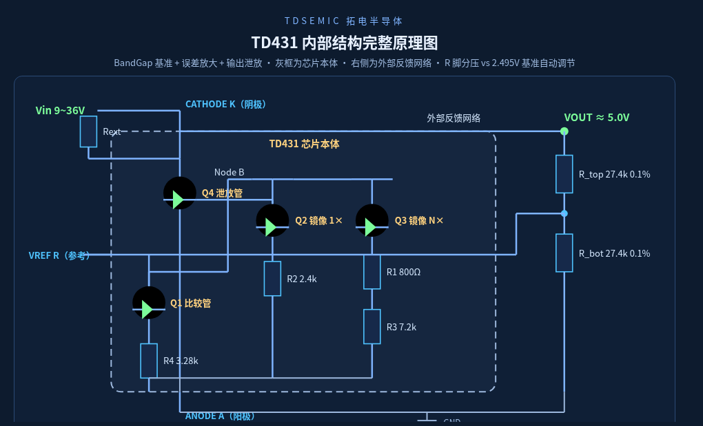 {新品推薦}TD431 拆解（包看懂）：那顆 2.5V 基準到底怎麼來的