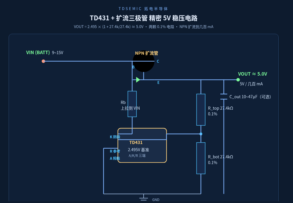 {新品推薦}TD431 拆解（包看懂）：那顆 2.5V 基準到底怎麼來的