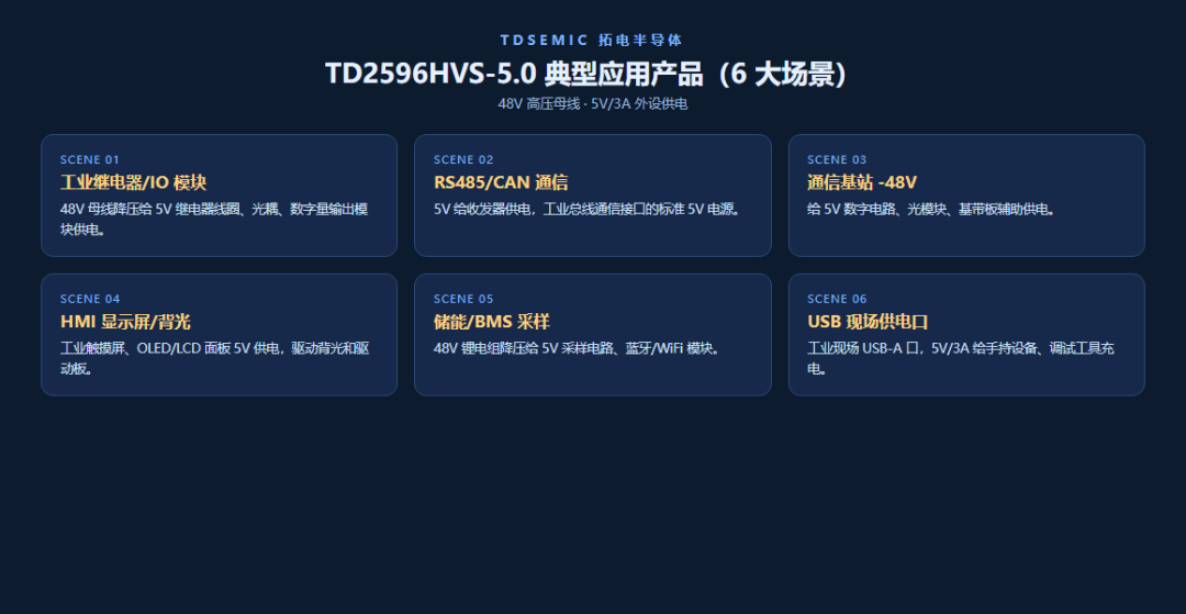 TD2596HVS-5.0：跟 3.3V 版同 die，就換了個輸出電阻網絡