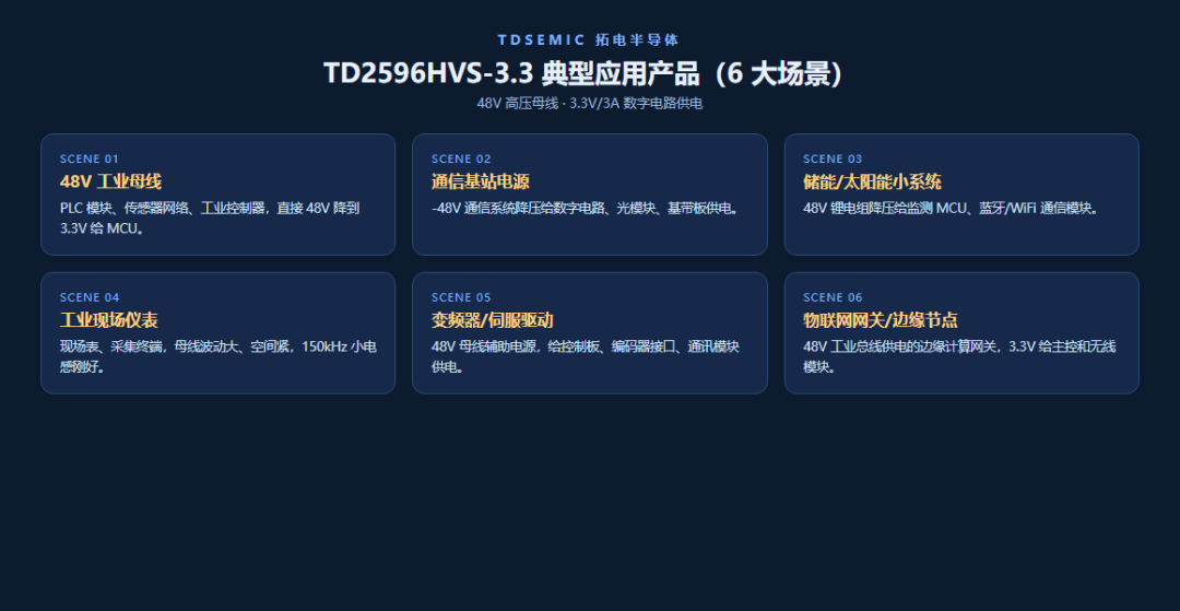 DC-DC電源芯片TD2596HVS-3.3 實戰：48V母線直接降到3.3V/3A，外圍只要5顆料